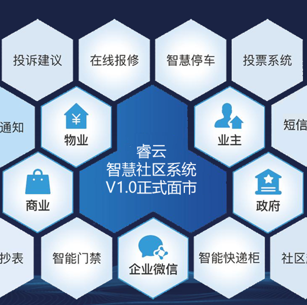 睿云智慧社區物業管理平臺